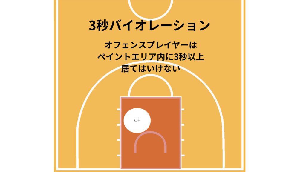 3秒バイオレーション 解説