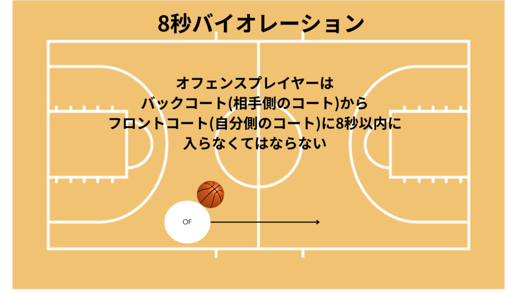 8秒バイオレーション 解説