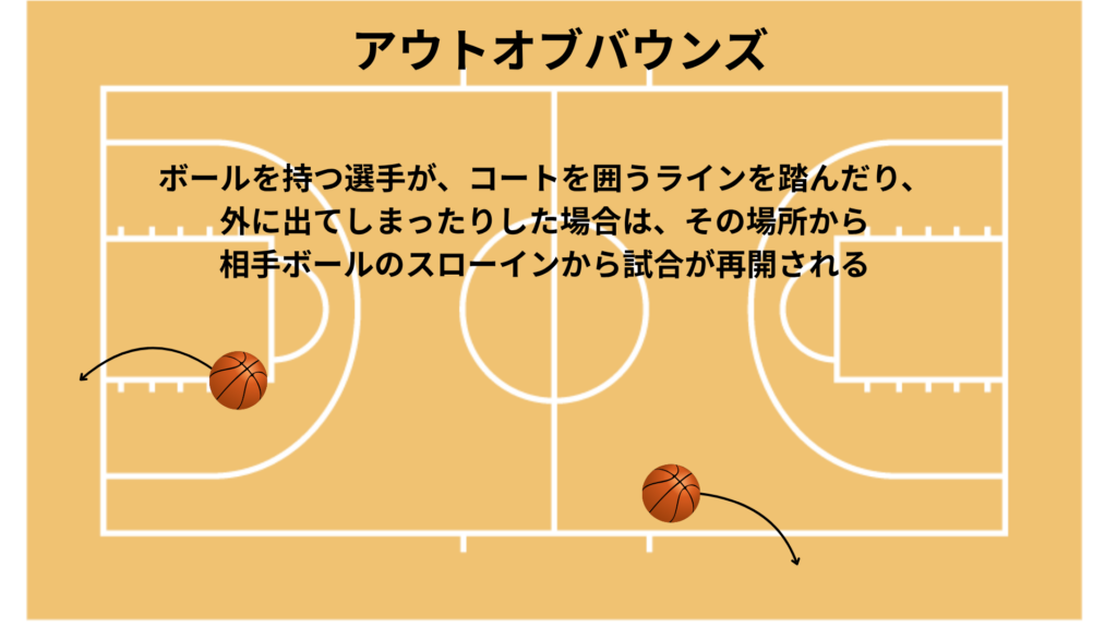 アウトオブバウンズ 説明