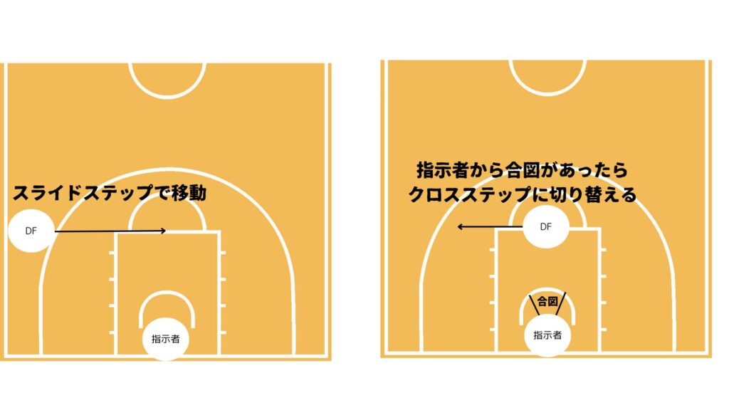 ディフェンスシャッフルドリル