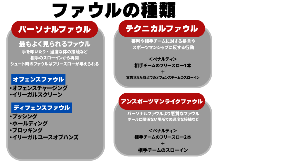 ファウルの種類