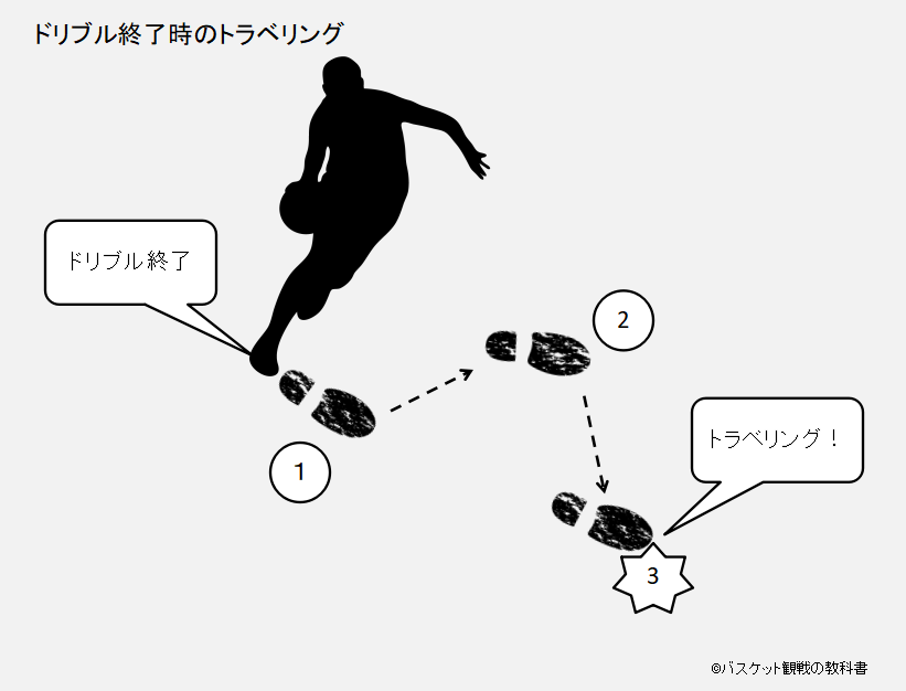 図解ドリブル終了時のトラベリング