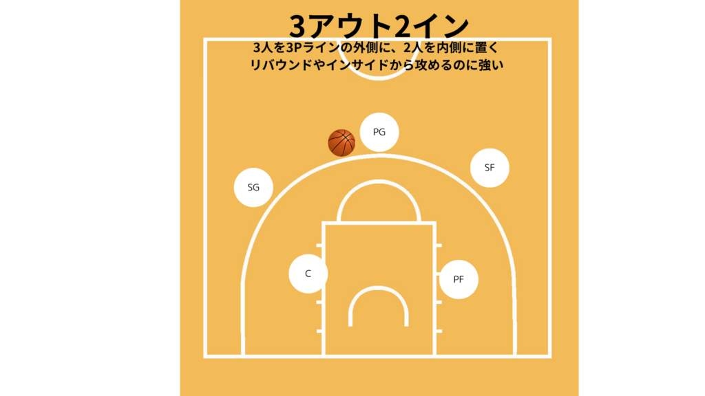 3アウト2イン 1