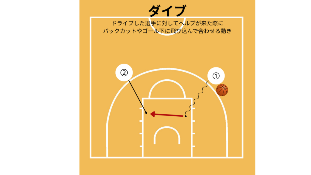 ダイブ