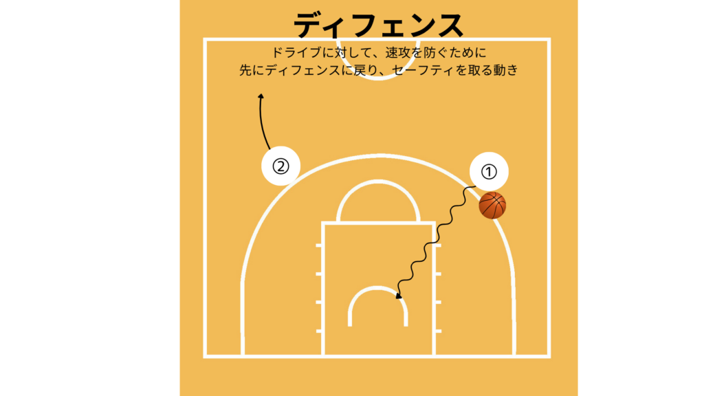 ディフェンス