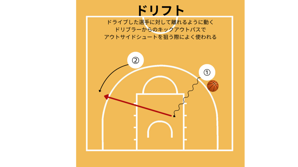 ドリフト