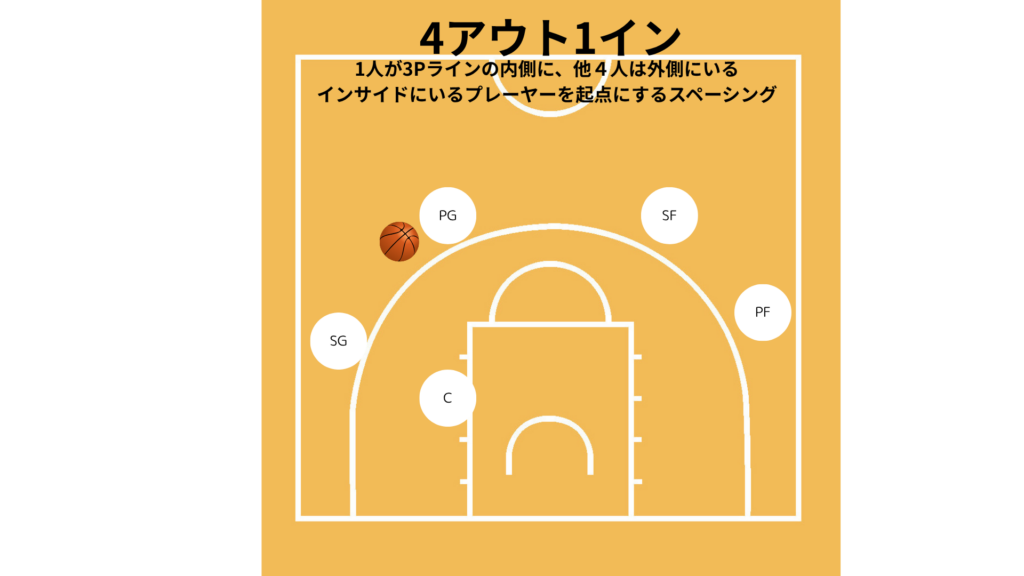 ４あうと１いん